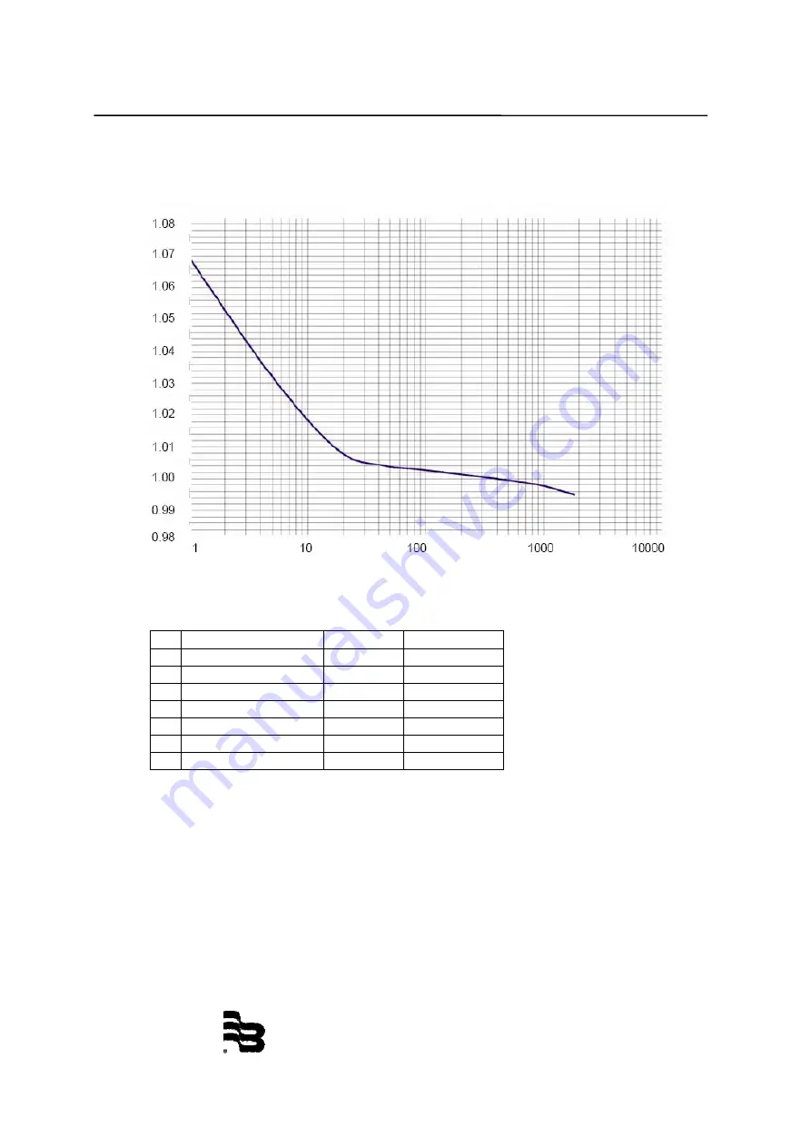 Badger Meter LM-OG-P2 Advanced Installation And Operation Manual Download Page 39