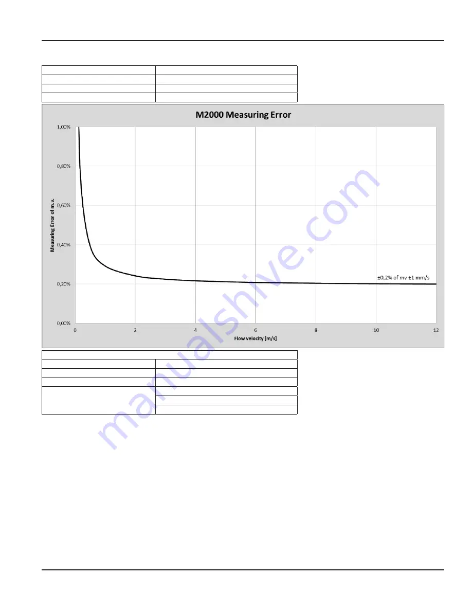 Badger Meter ModMAG M Series User Manual Download Page 73