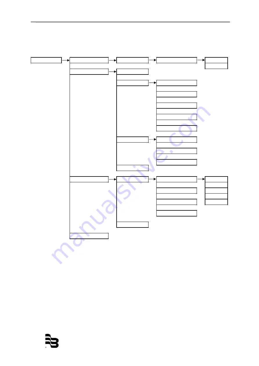 Badger Meter ModMAG M1000 User Manual Download Page 14