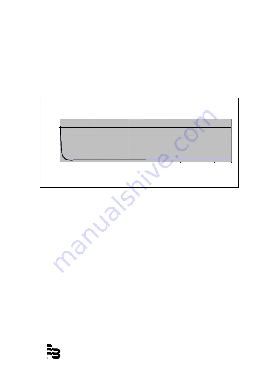 Badger Meter ModMAG M2000 Installation And Operation Manual Download Page 42