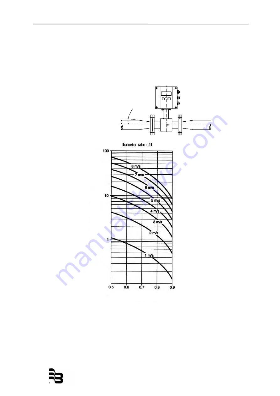 Badger Meter ModMAG M2000 User'S Installation And Operation Manual Download Page 8