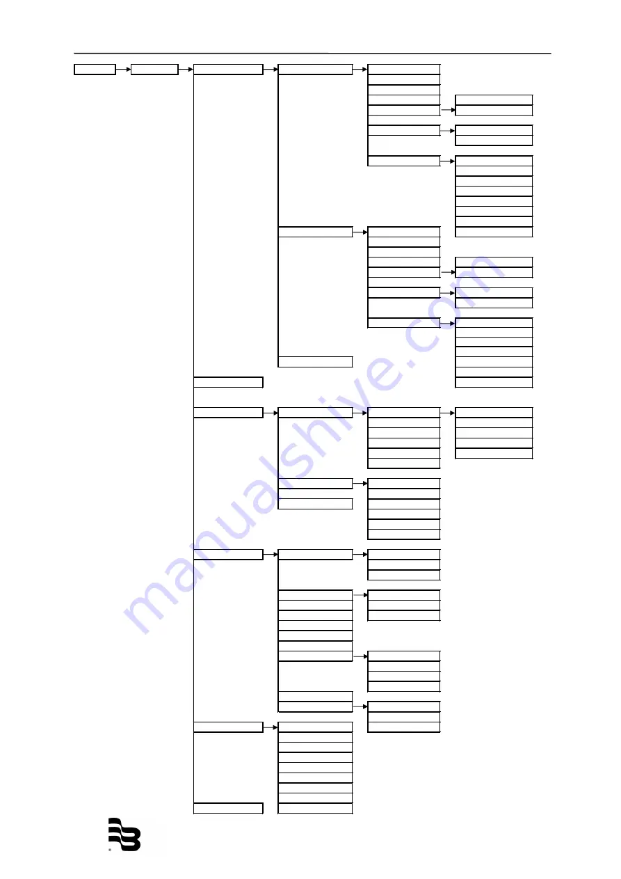 Badger Meter ModMAG M2000 User'S Installation And Operation Manual Download Page 51