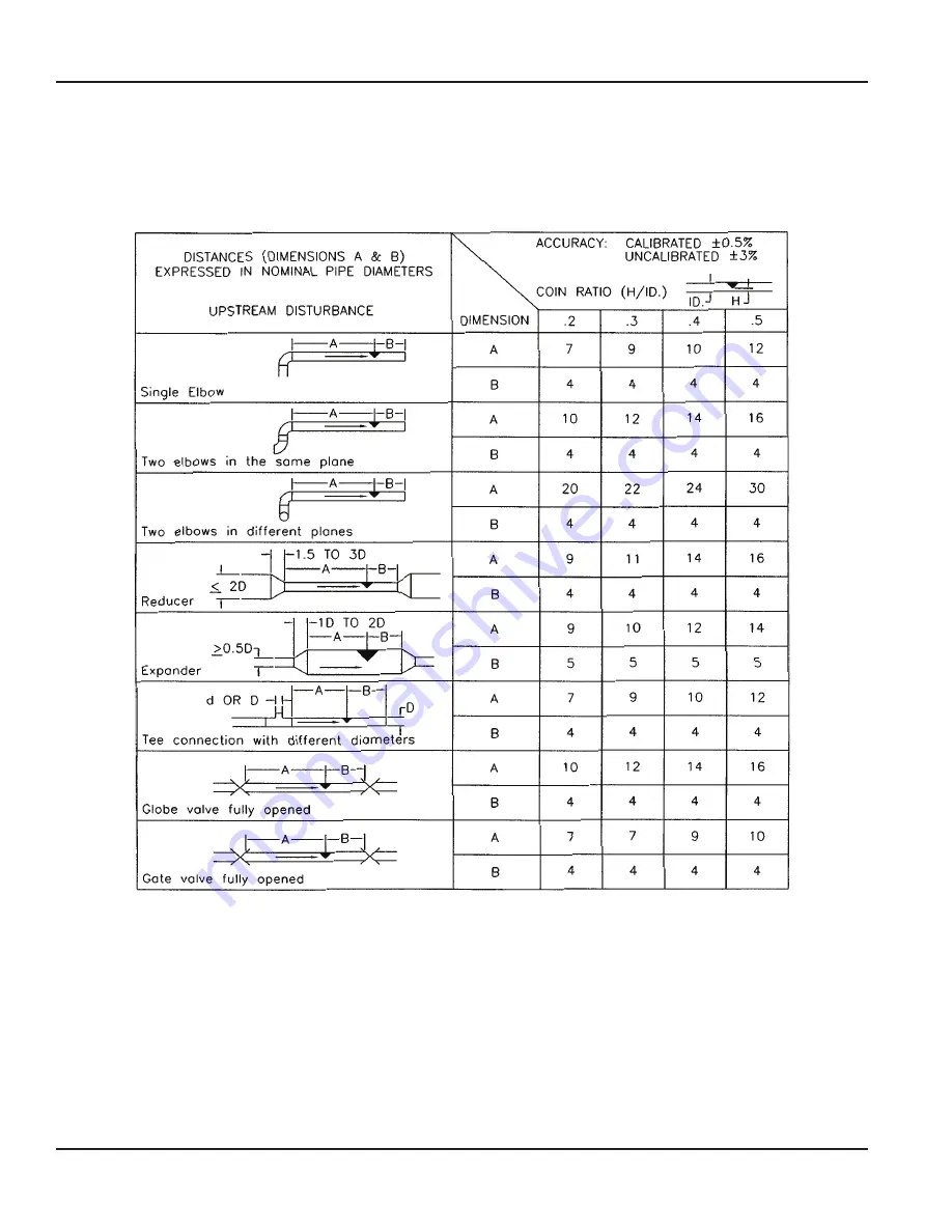 Badger Meter PRESO COIN User Manual Download Page 6