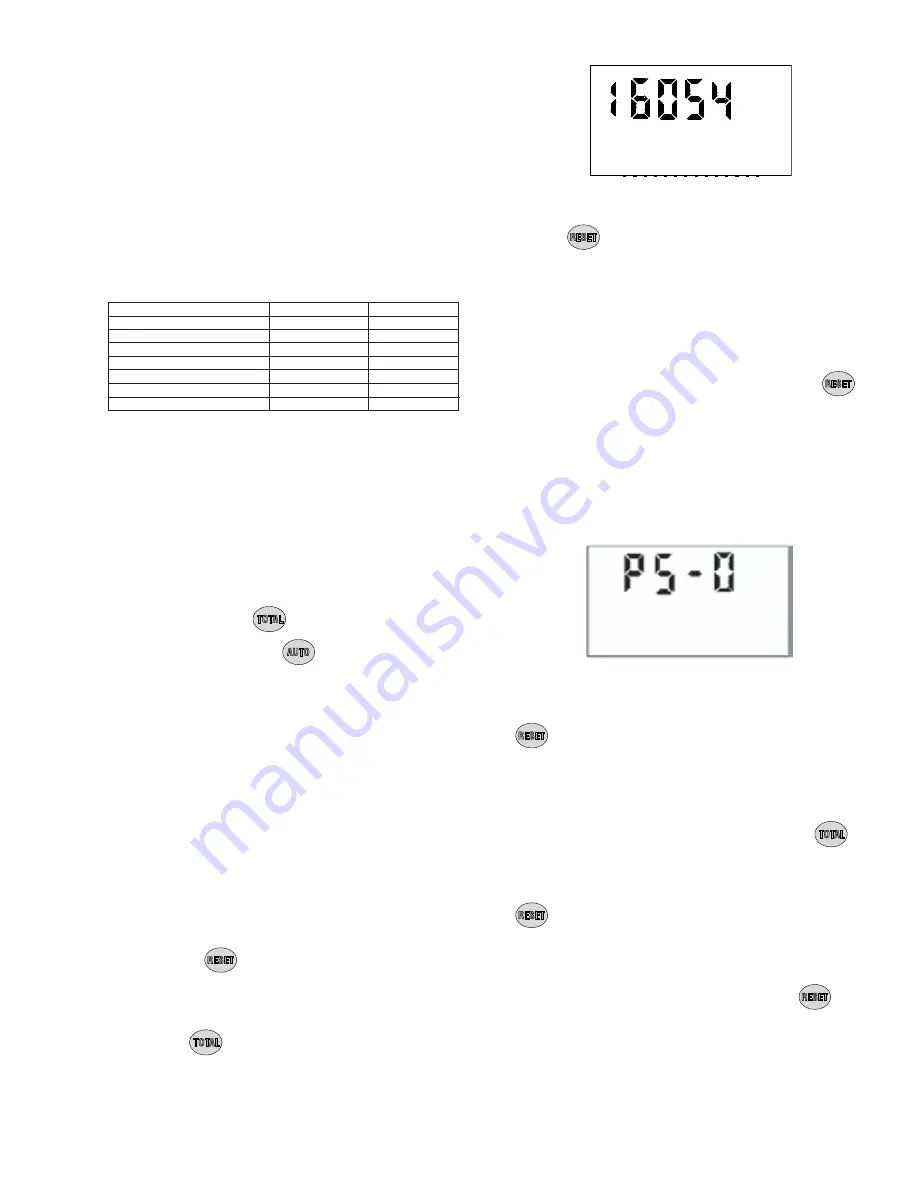 Badger Meter RF-OMS Installation & Operation Manual Download Page 7