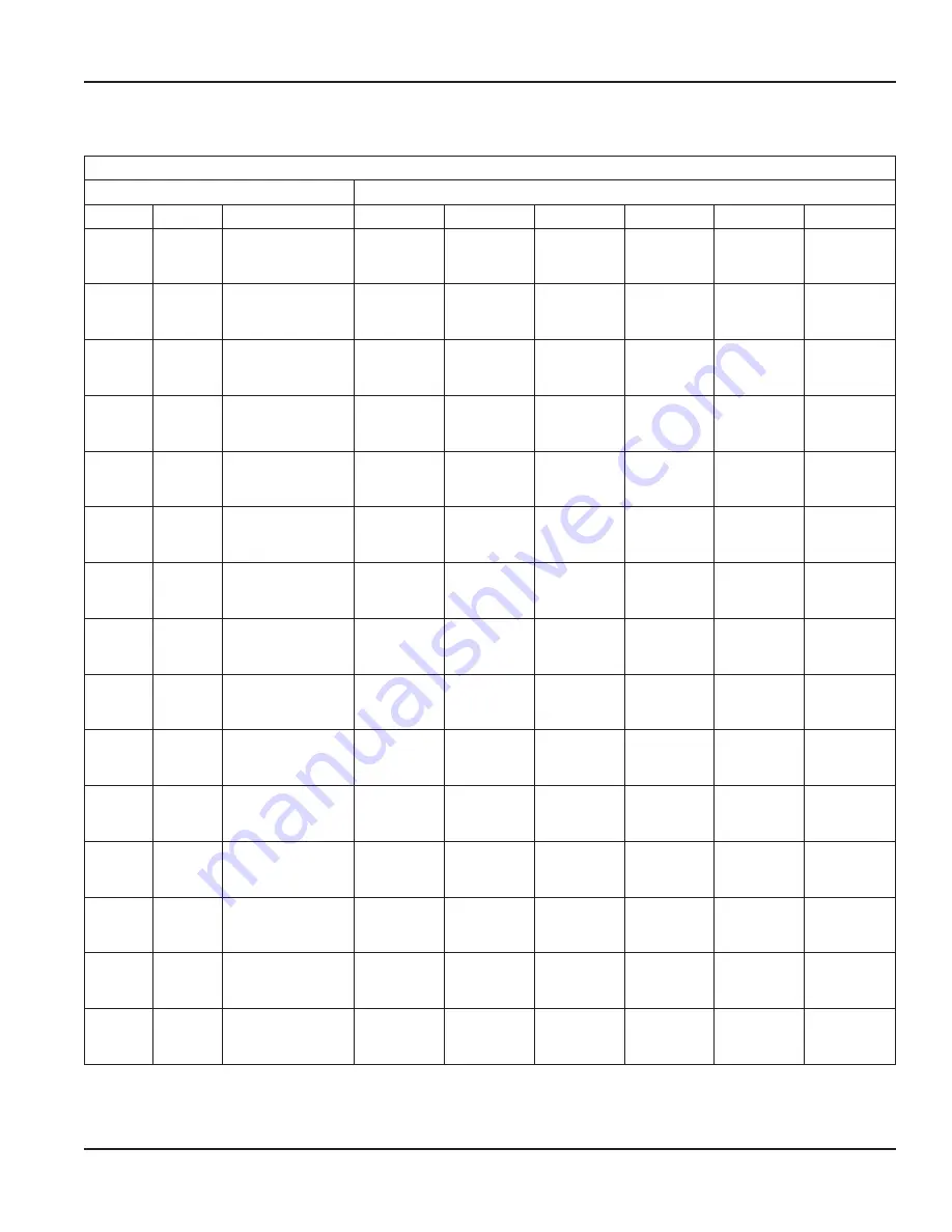 Badger Meter SDI Series User Manual Download Page 17