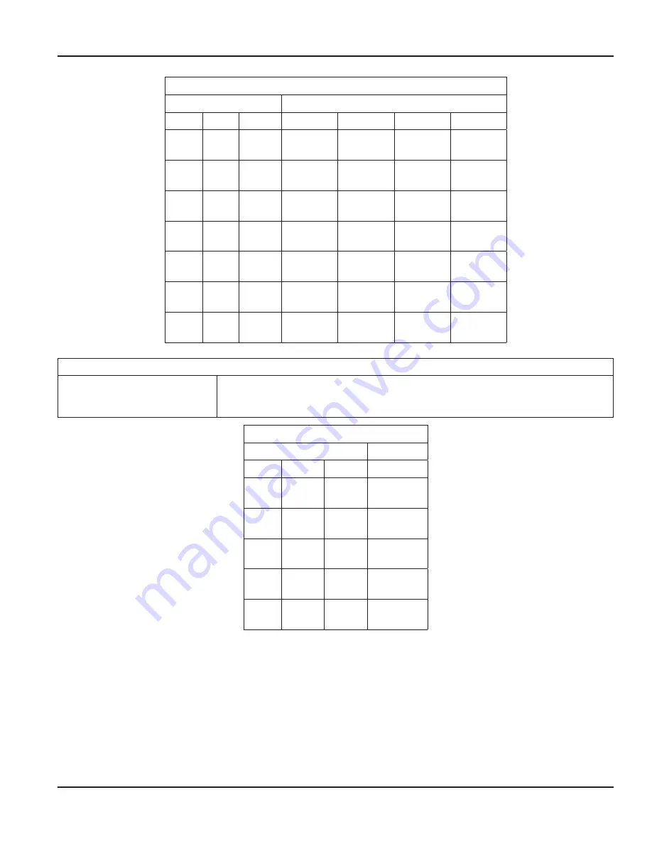 Badger Meter SDI Series User Manual Download Page 21