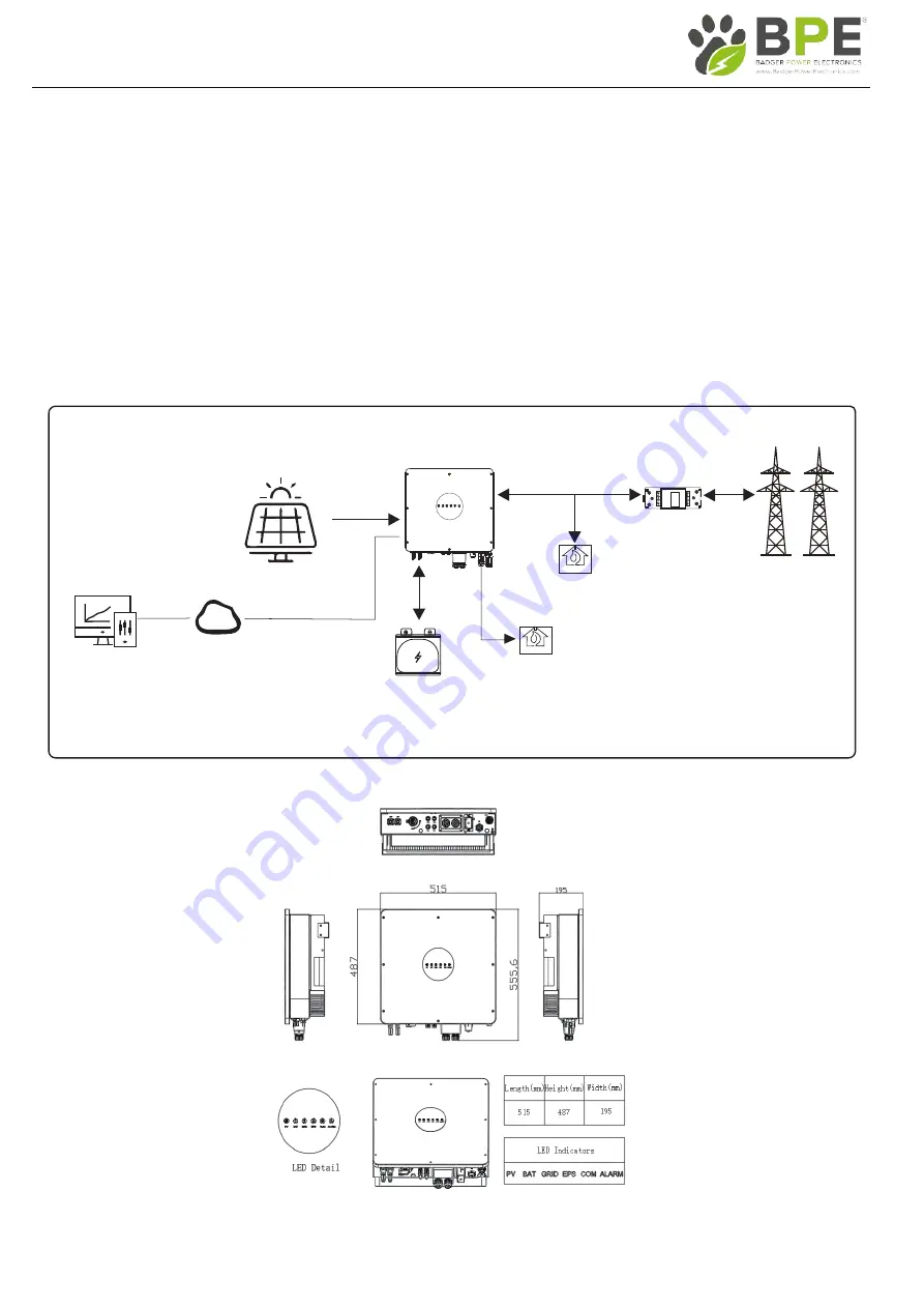 Badger Power Electronics BPE-HI-SP-3.6K Скачать руководство пользователя страница 3