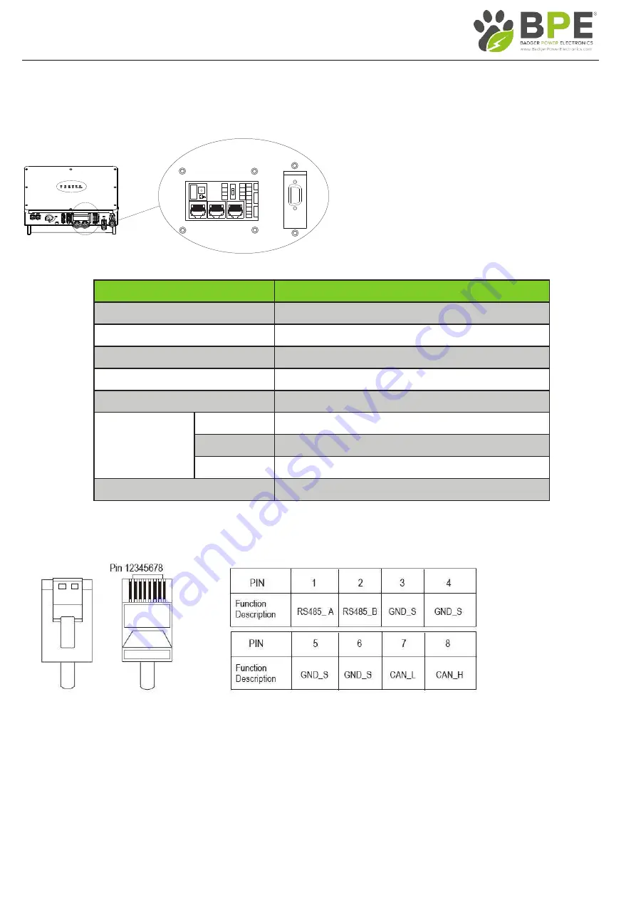 Badger Power Electronics BPE-HI-SP-3.6K Скачать руководство пользователя страница 10