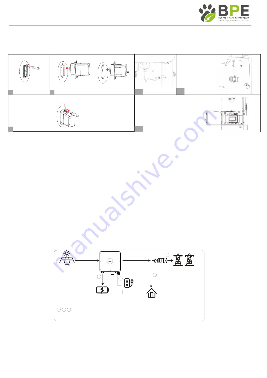 Badger Power Electronics BPE-HI-SP-3.6K User Manual Download Page 15