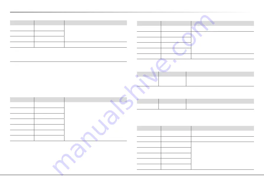 Bahco BDACM1000 Manual Download Page 111