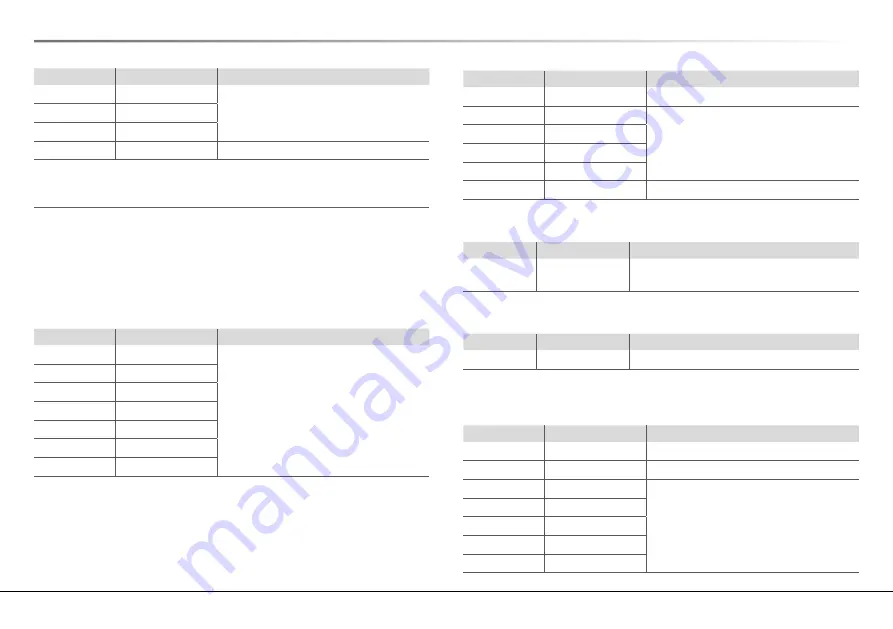 Bahco BDACM1000 Manual Download Page 223