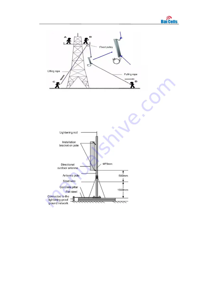 Baicells BRU35 Series Installation Manual Download Page 25