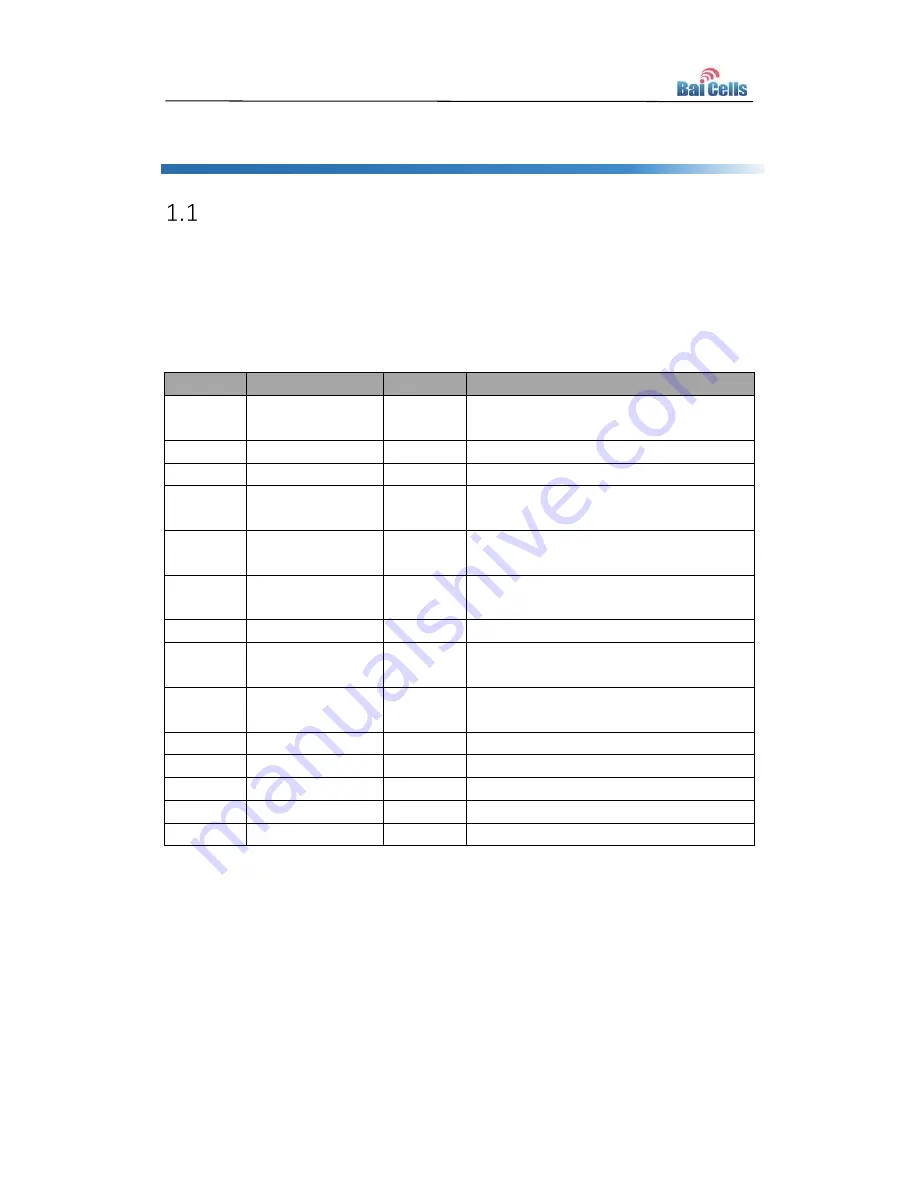 Baicells mBS1100 Installation Manual Download Page 6