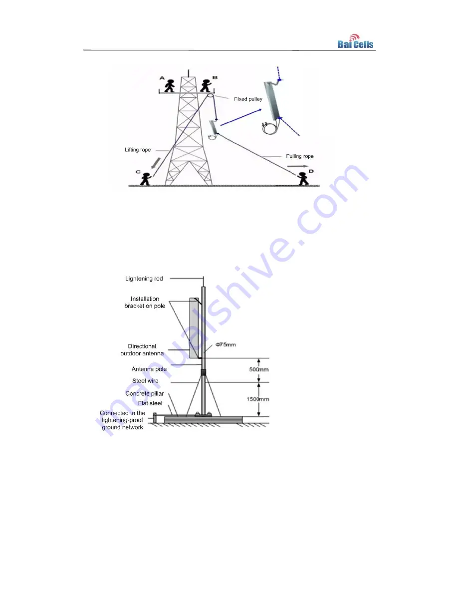 Baicells mBS1100 Installation Manual Download Page 19