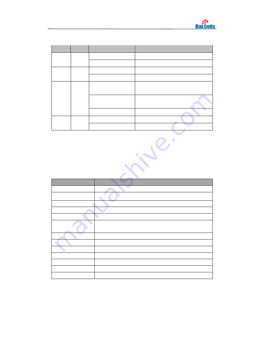 Baicells pBS11004 Installation Manual Download Page 6