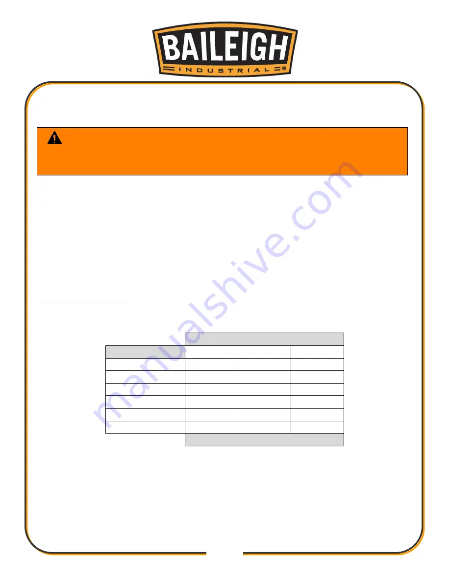 Baileigh Industrial BR-16E-36 Operator'S Manual Download Page 12