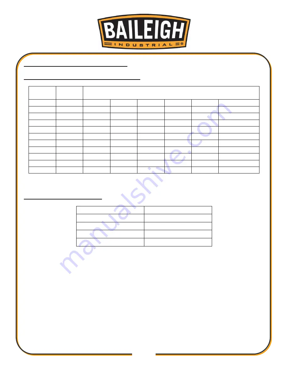 Baileigh Industrial RDB-150-AS Operator'S Manual Download Page 43