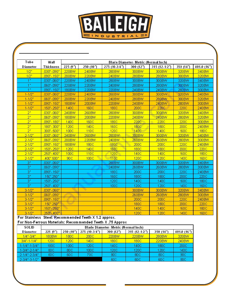 Baileigh CS-275EU Operator'S Manual Download Page 35