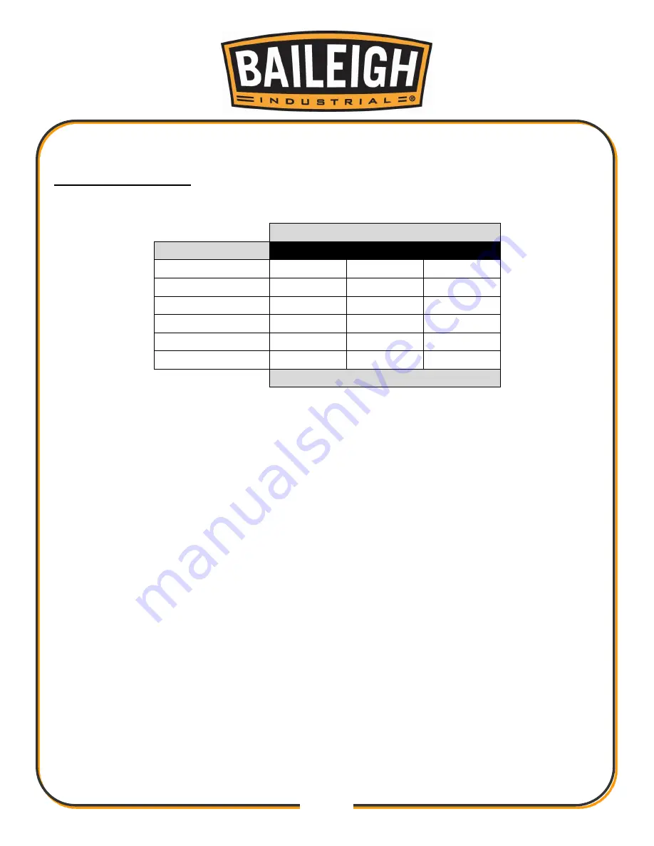 Baileigh TS-1040E 30 Operator'S Manual Download Page 29