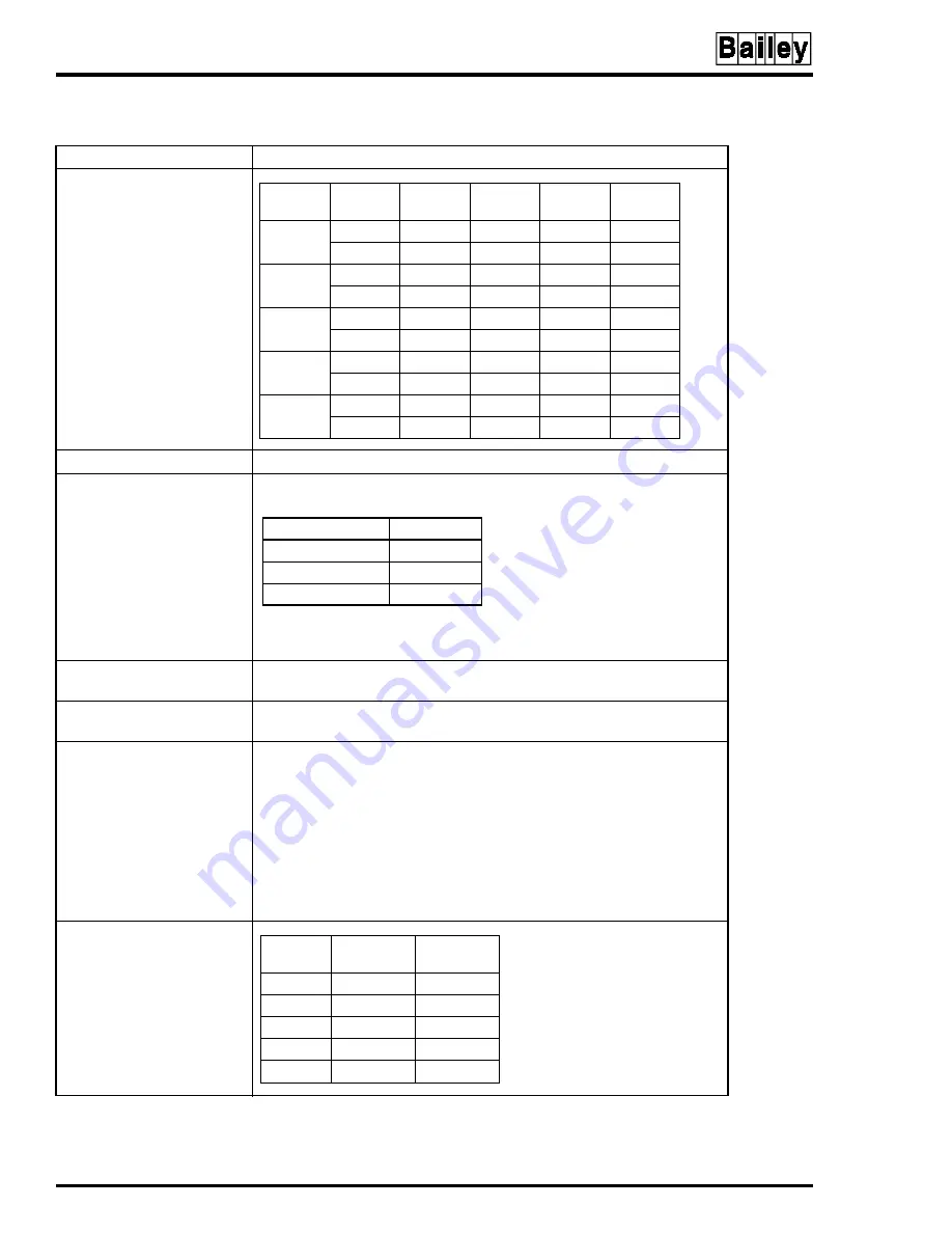 Bailey 40 Series Hardware Manual Download Page 20