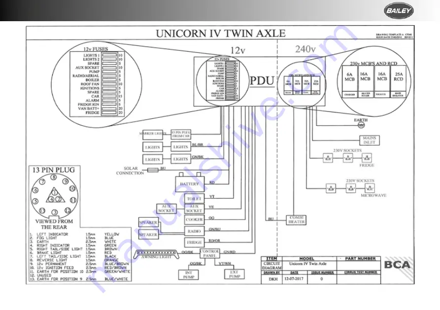 Bailey ALICANTO GRANDE Owner'S Manual Download Page 141