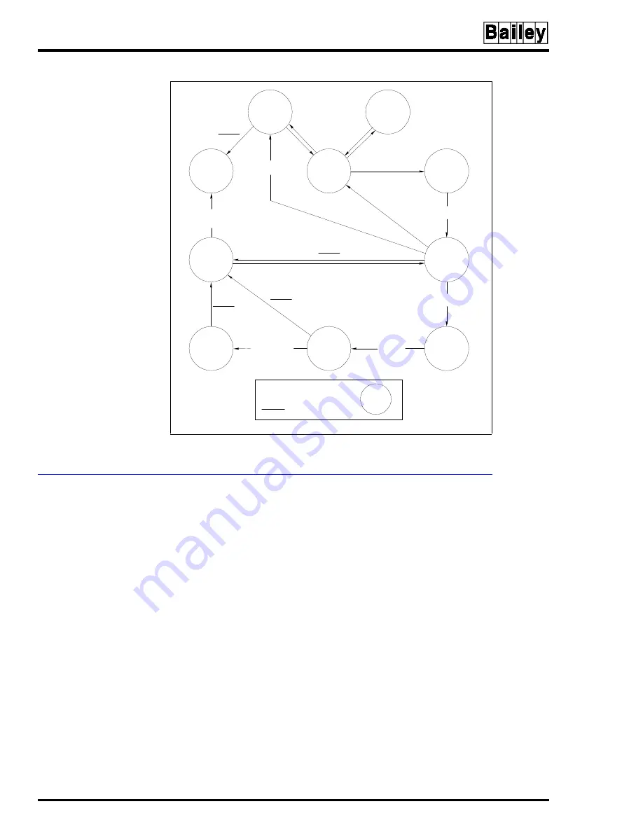 Bailey E96-213 Manual Download Page 56