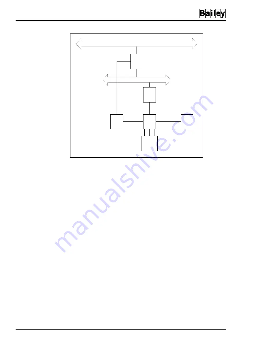 Bailey infi 90 IISAC01 Instruction Download Page 21