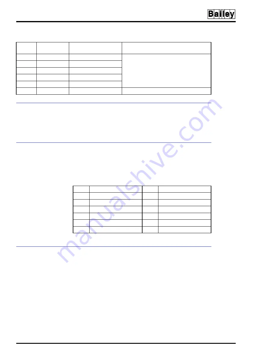 Bailey Infi 90 IMCPM03 Instruction Download Page 38