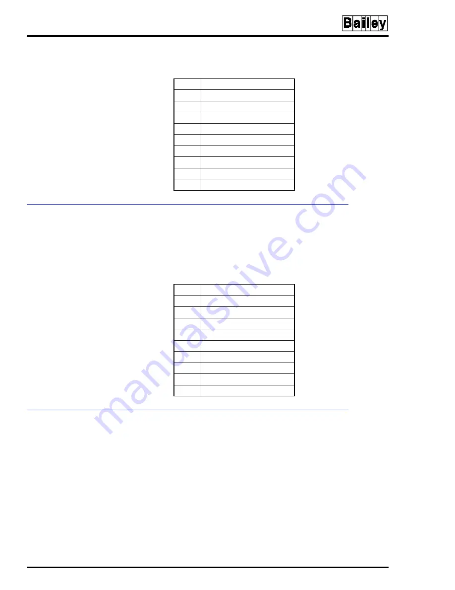 Bailey Infi 90 IMCPM03 Instruction Download Page 40