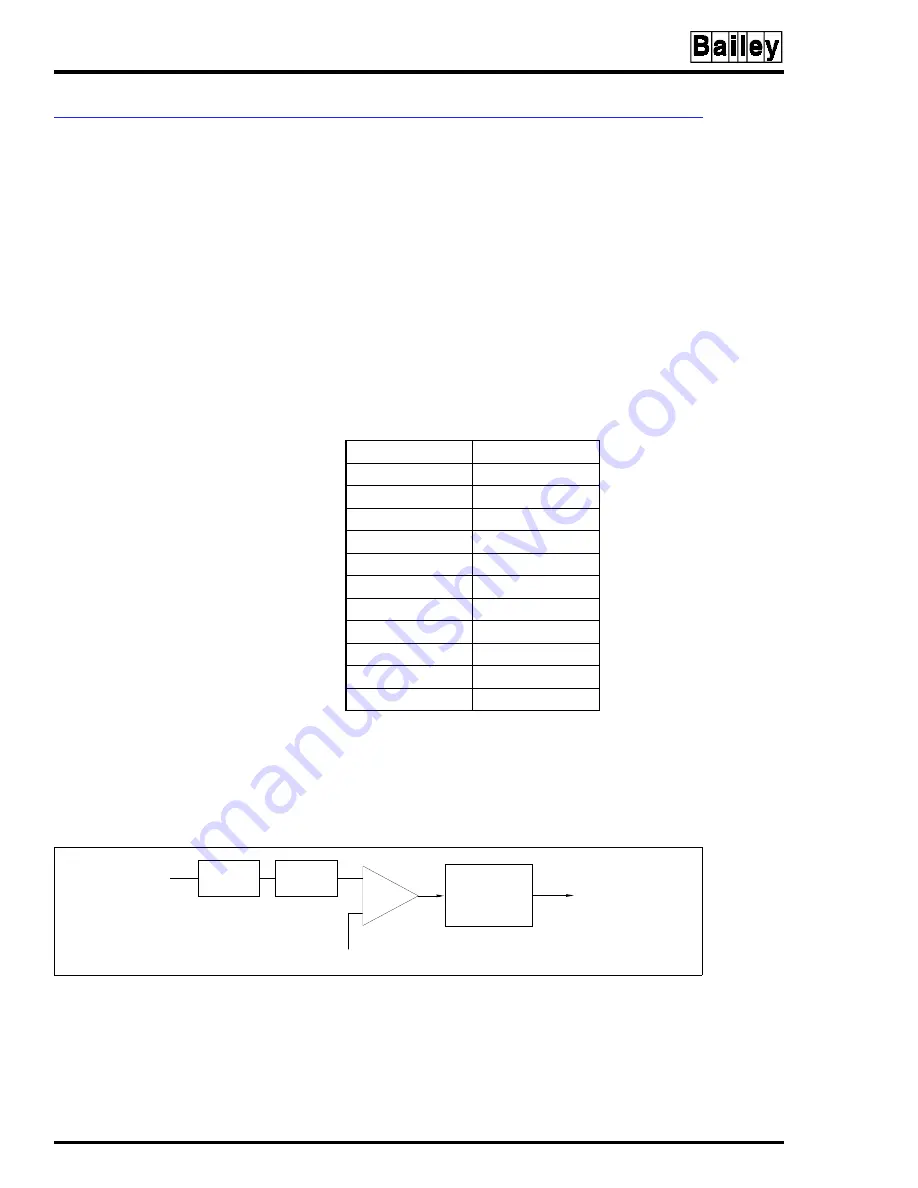 Bailey Infi 90 IMFBS01 Instruction Download Page 25