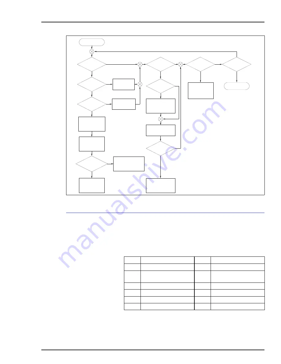 Bailey infi 90 IMMFP12 Instruction Download Page 39