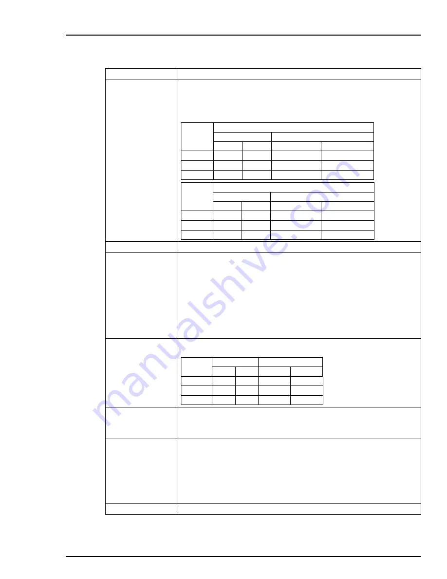 Bailey platinum standard PTSP Series Скачать руководство пользователя страница 20