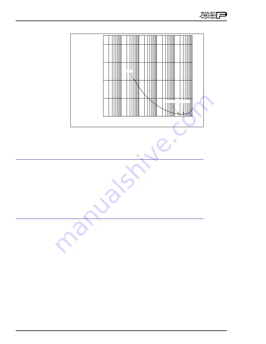 Bailey platinum standard PTSP Series Скачать руководство пользователя страница 28