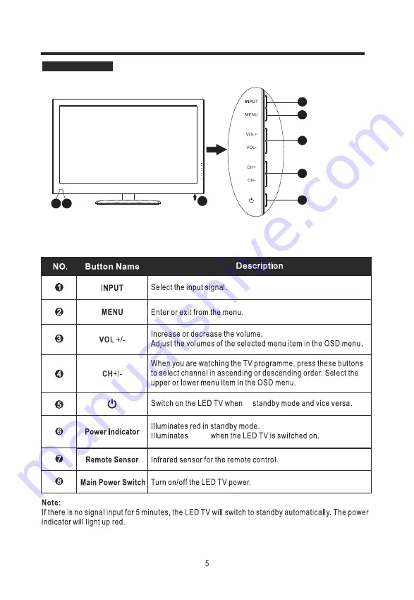 Baird JO32LEDBK Operation Manual Download Page 6