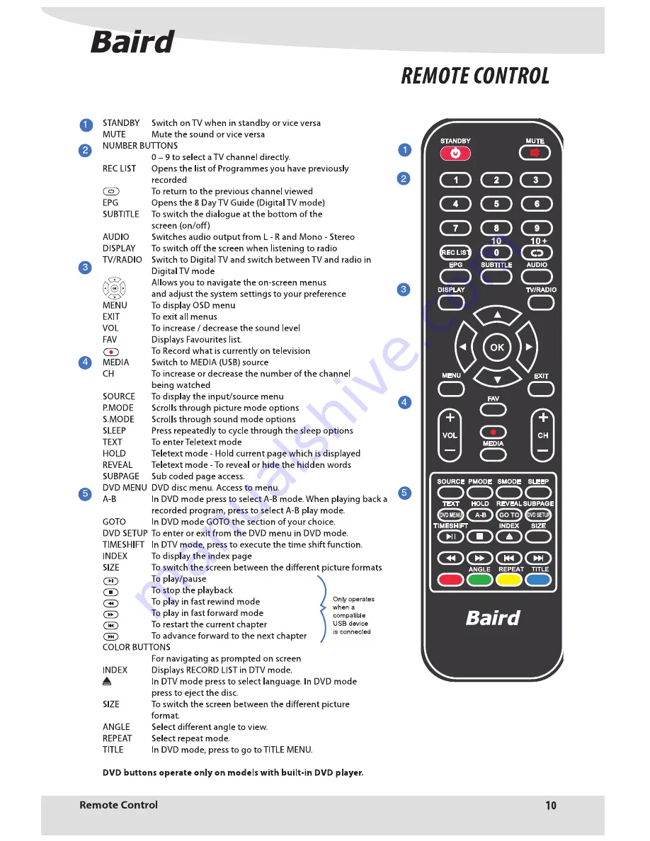 Baird TI2405DVDACj User Manual Download Page 9