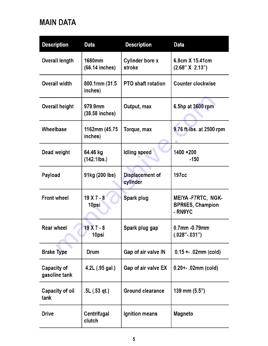 Baja motorsports MB165 Owner'S Manual Download Page 8