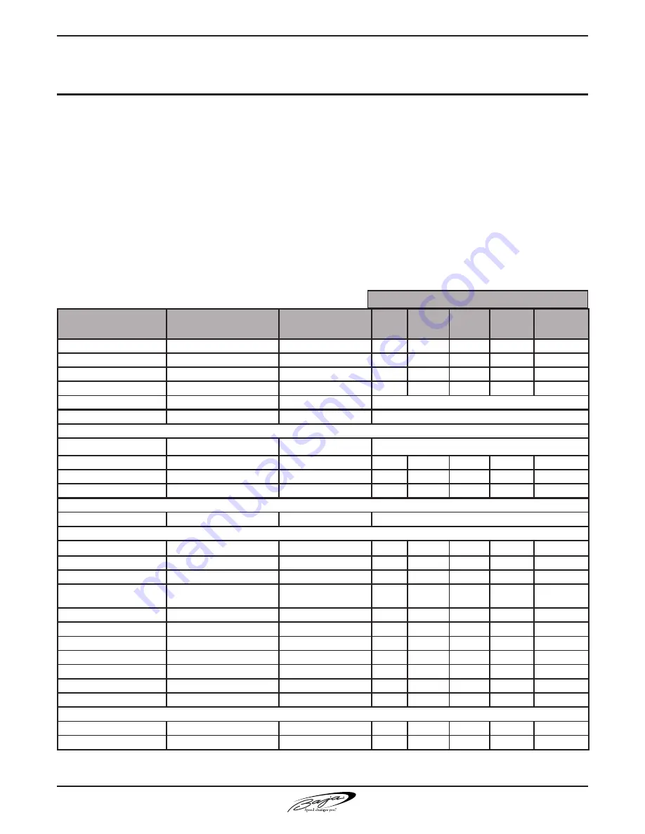 Baja Sportfish Tournament Edition 230 Owner'S Manual Download Page 64