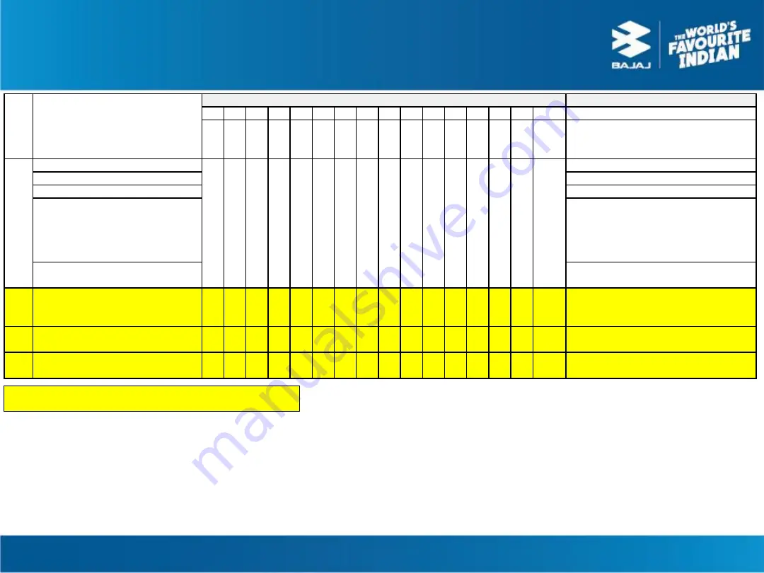 Bajaj Pulsar F250 BS VI Service Station Manual Download Page 69