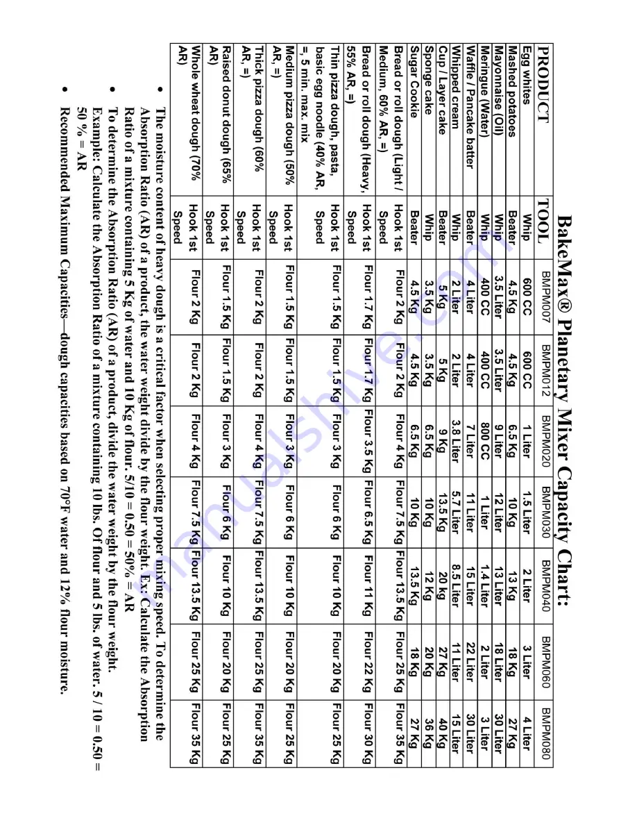 Bake Max BMPM060 Скачать руководство пользователя страница 11