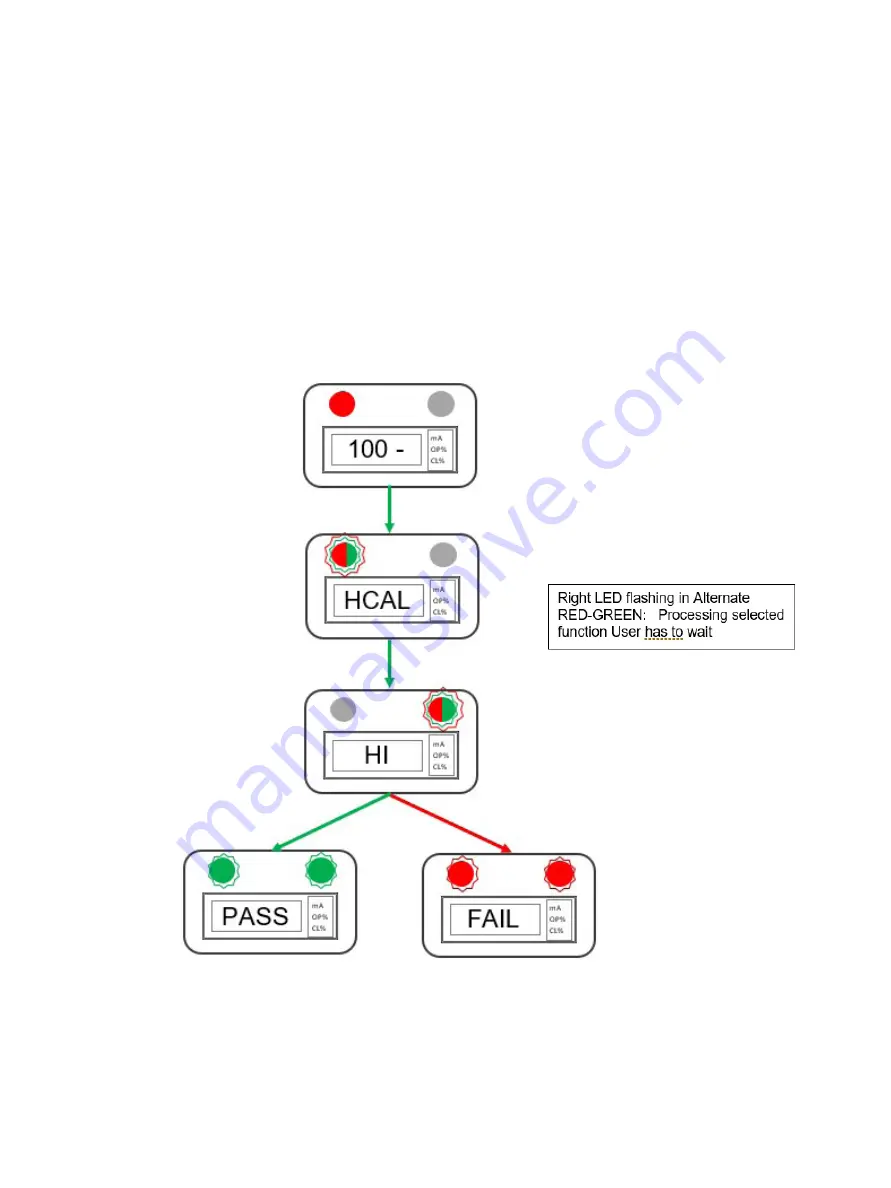 Baker Hughes Becker Series Instruction Manual Download Page 49