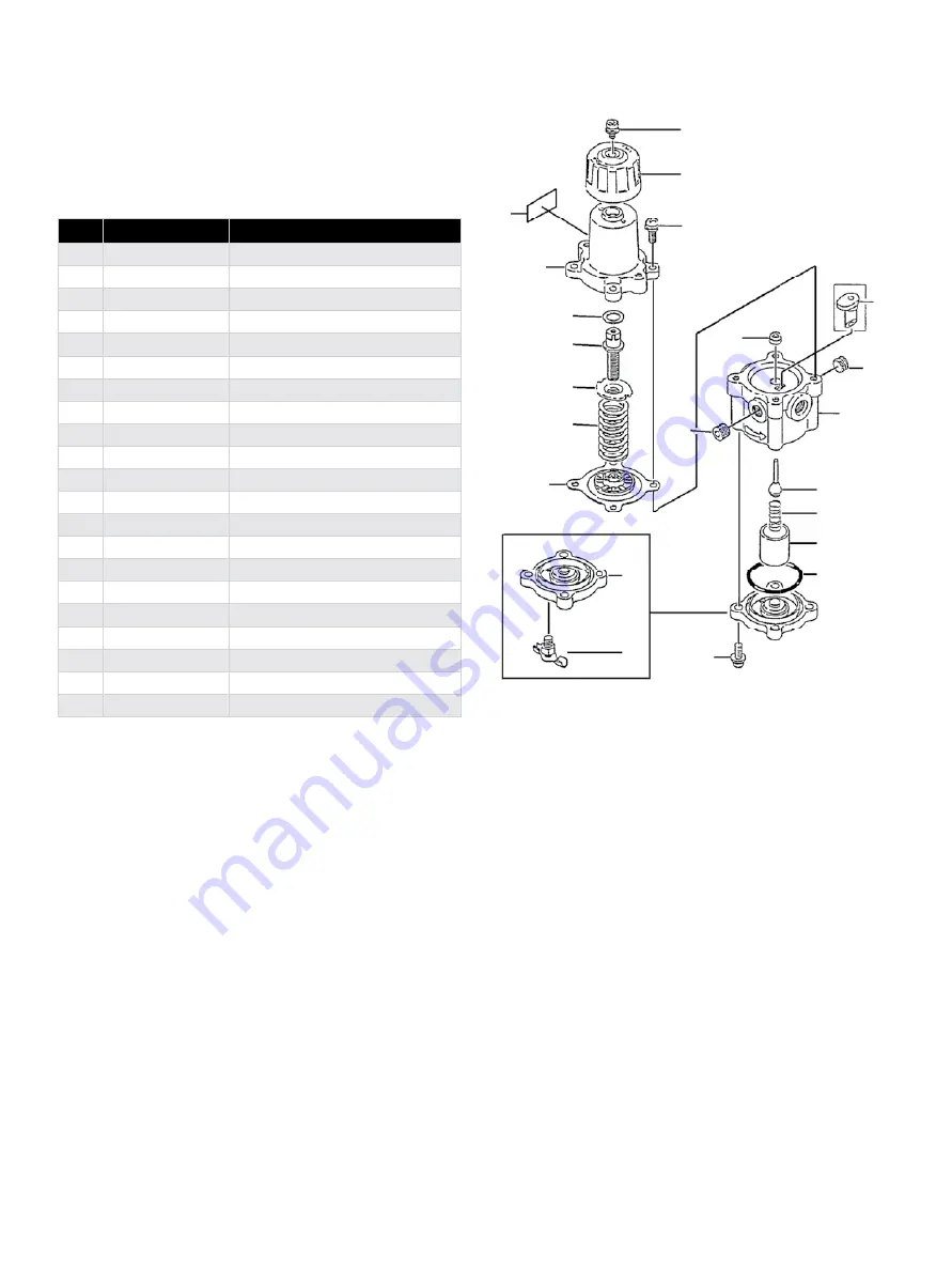 Baker Hughes Masoneilan 78 Series Instruction Manual Download Page 5