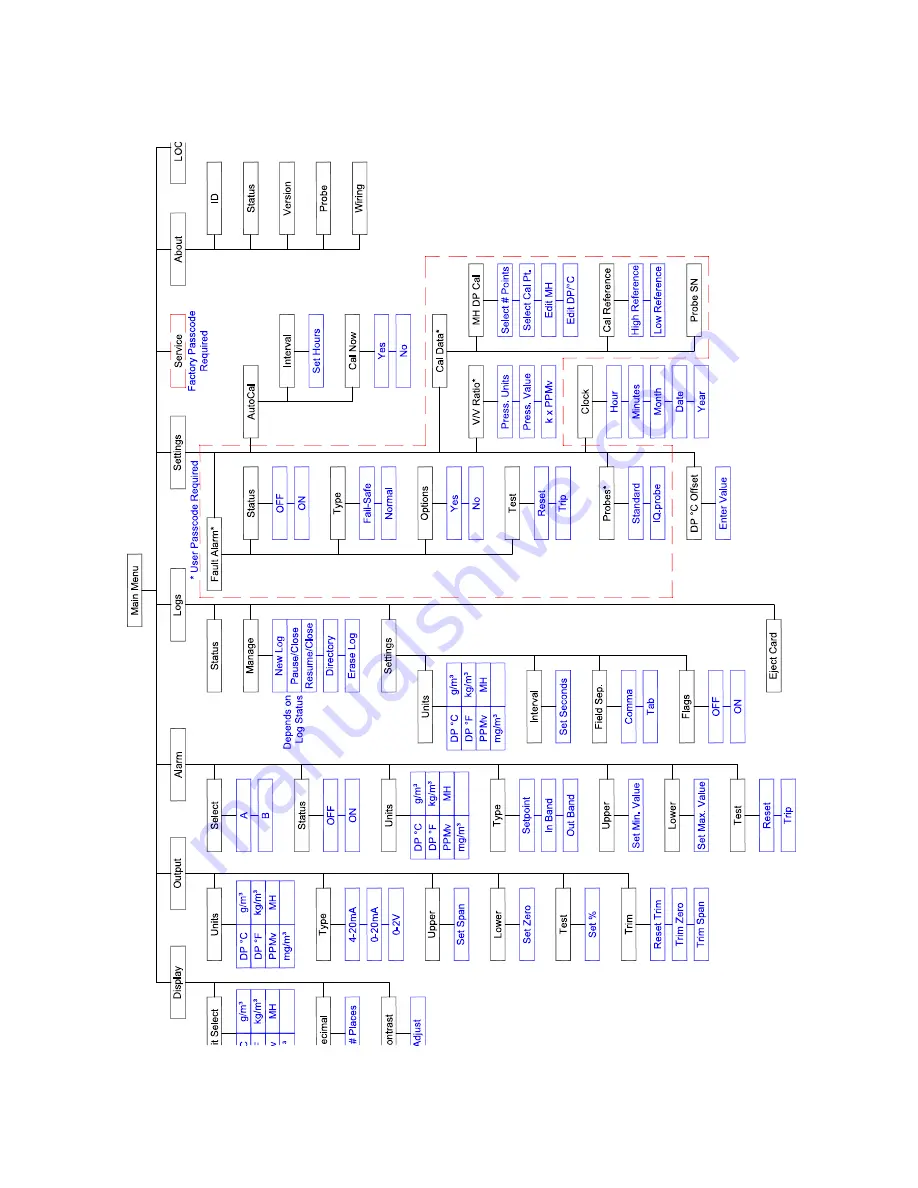 Baker Hughes Panametrics dew.IQ Скачать руководство пользователя страница 111