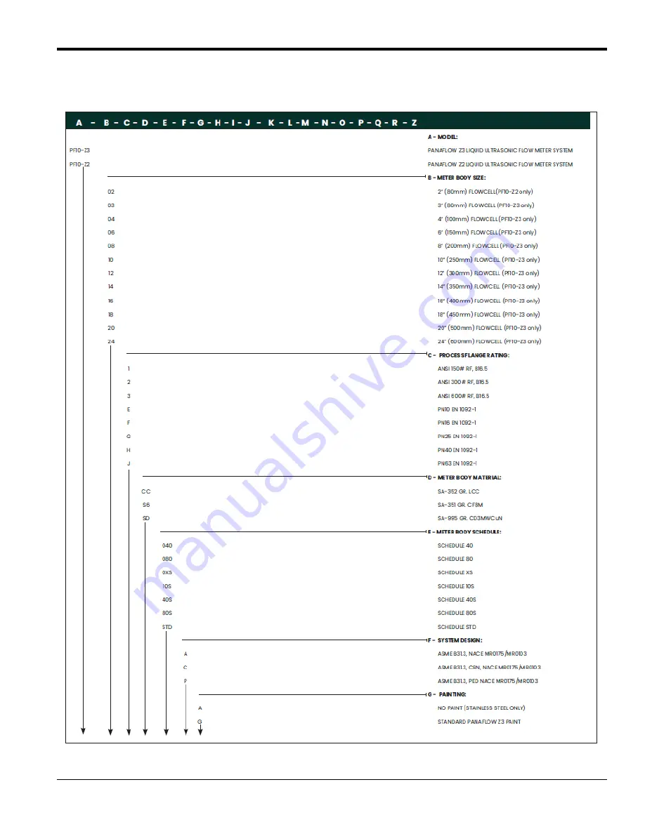 Baker Hughes Panametrics PanaFlow Z3 Скачать руководство пользователя страница 85