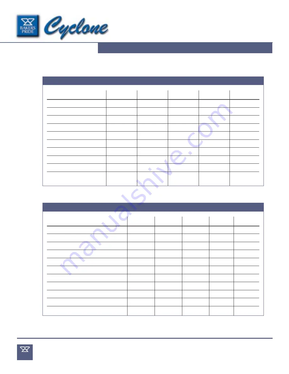 Bakers Pride Cyclone BCO-E1 Brochure & Specs Download Page 4