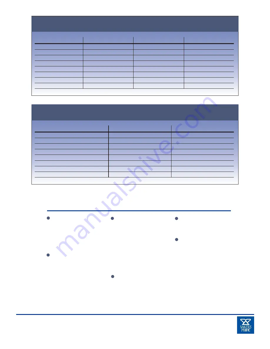 Bakers Pride Cyclone BCO-E1 Cooking Manual Download Page 1