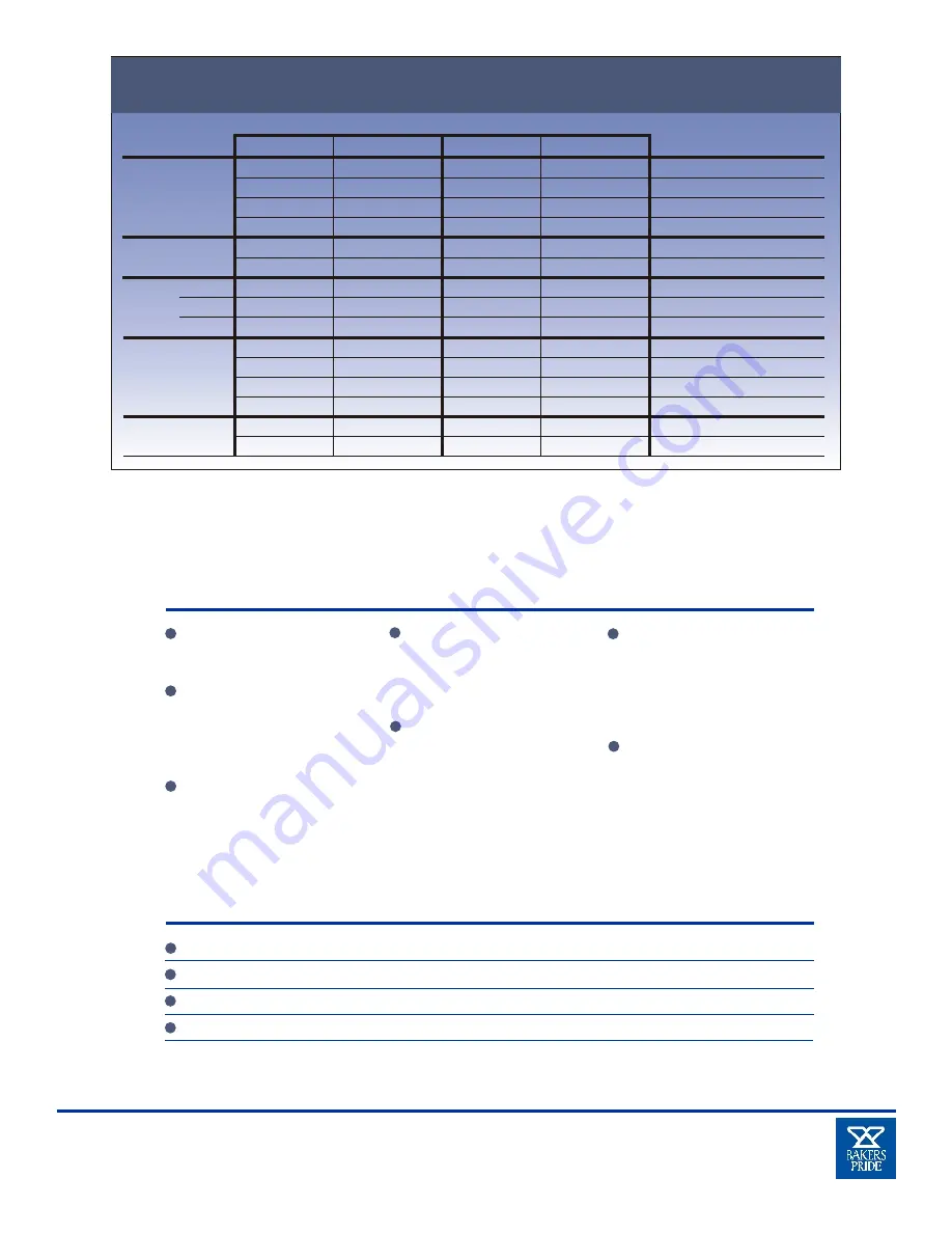 Bakers Pride Cyclone BCO-E1 Cooking Manual Download Page 3