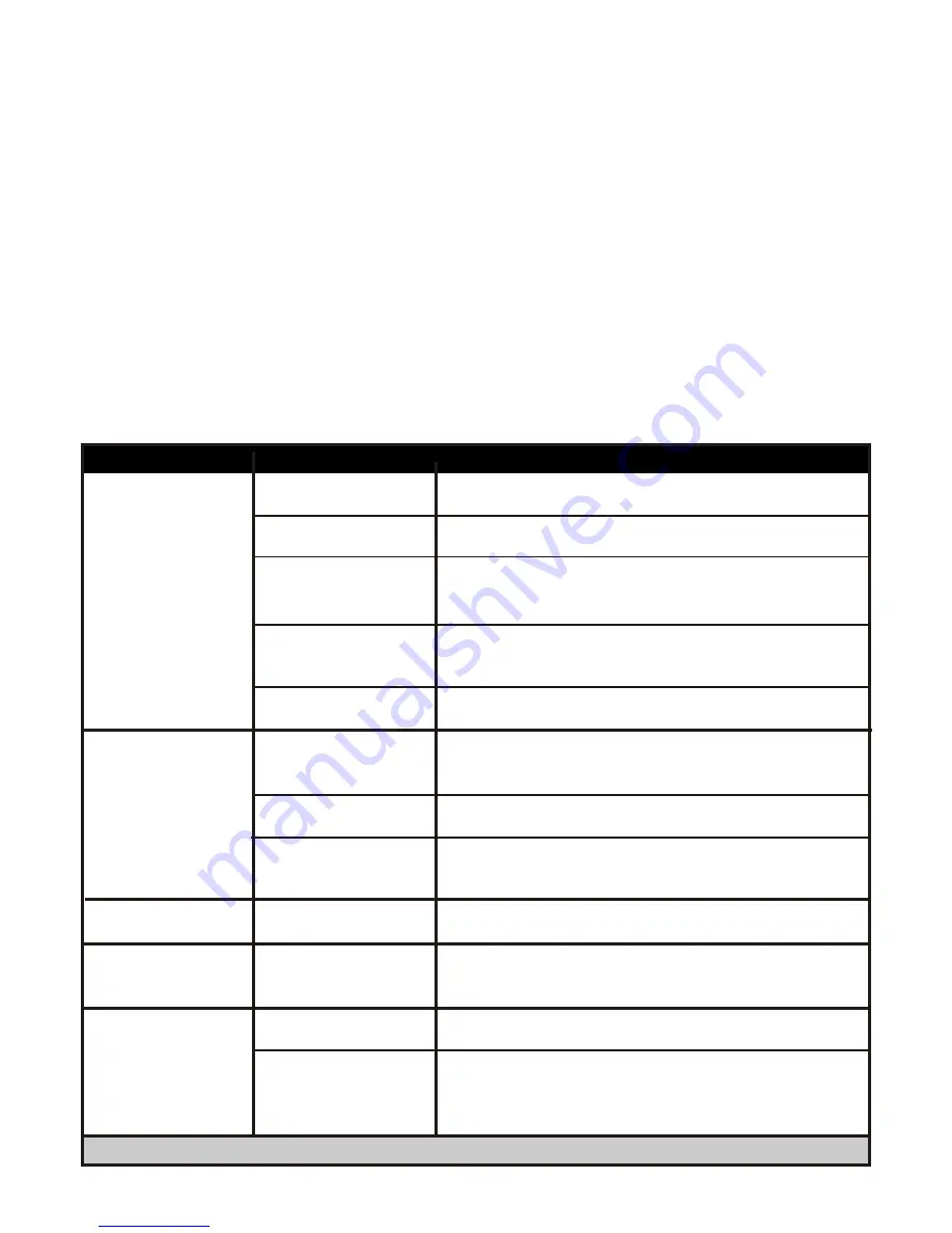 Bakers Pride Cyclone BP-200 Installation And Operating Instructions Manual Download Page 8