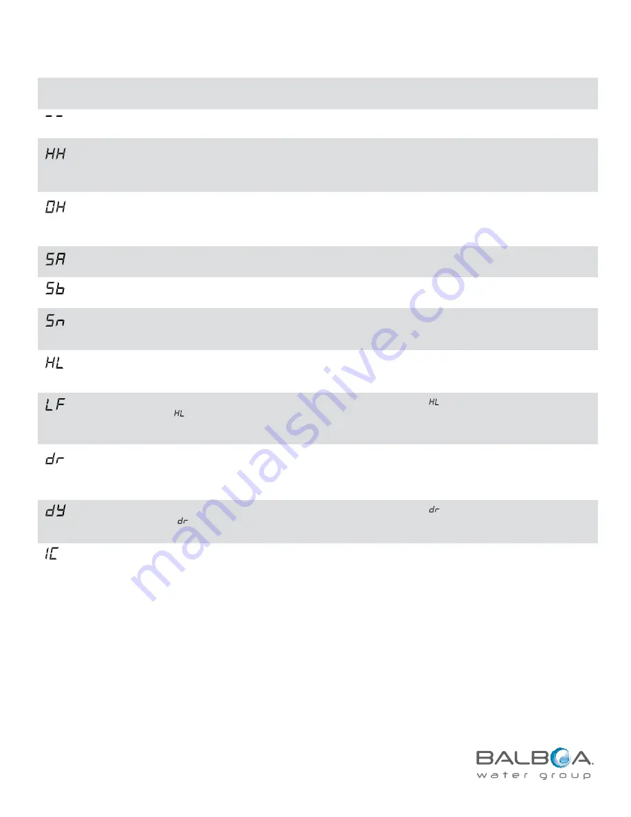 Balboa Water Group VS100 Series Operation Manual Download Page 2