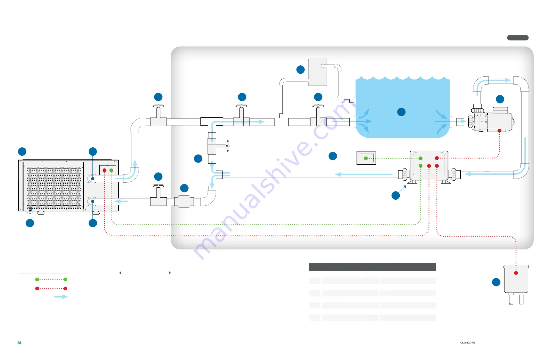 Balboa Clim8zone Installation Manual Download Page 11