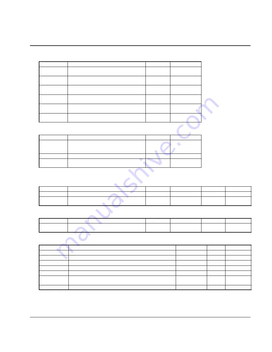 Baldor FPX A05T Installation & Operating Manual Download Page 102